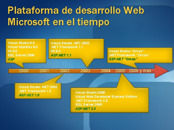 Plataforma de desarrollo Web Microsoft en el tiempo Visual Studio 6. 0 Visual Inter.