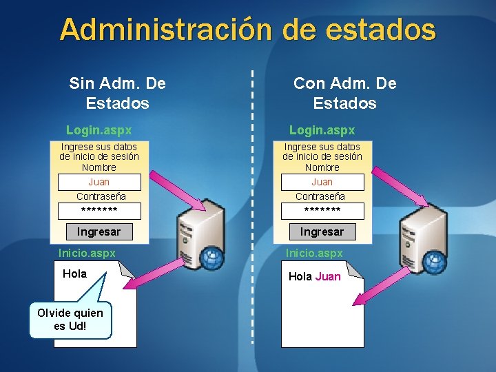 Administración de estados Sin Adm. De Estados Con Adm. De Estados Login. aspx Ingrese