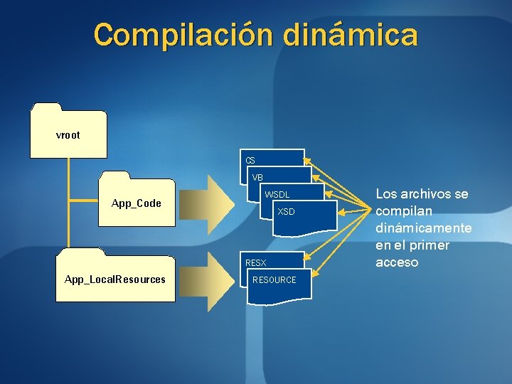 Compilación dinámica vroot CS VB App_Code WSDL XSD RESX App_Local. Resources RESOURCE Los archivos