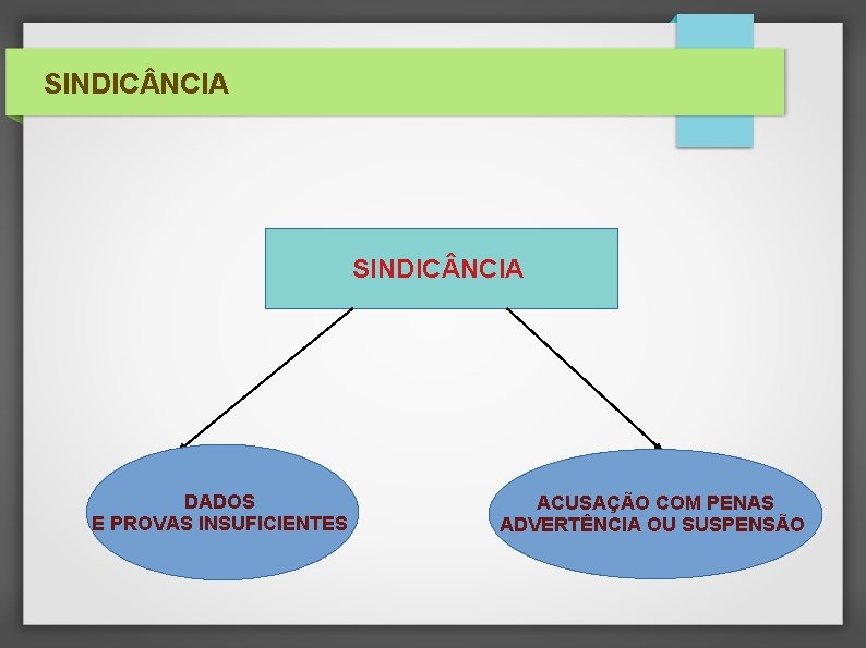 SINDIC NCIA DADOS E PROVAS INSUFICIENTES ACUSAÇÃO COM PENAS ADVERTÊNCIA OU SUSPENSÃO 