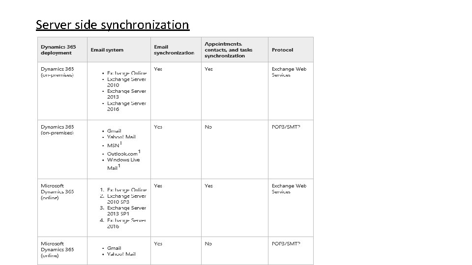 Server side synchronization 