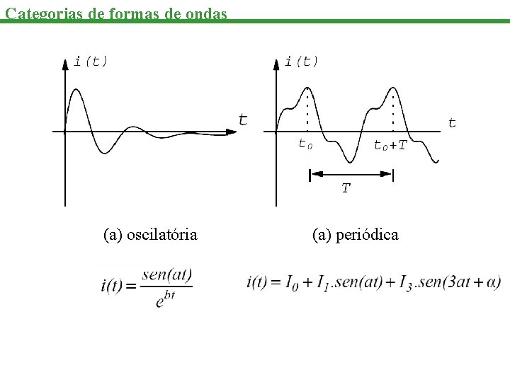 Categorias de formas de ondas (a) oscilatória (a) periódica 