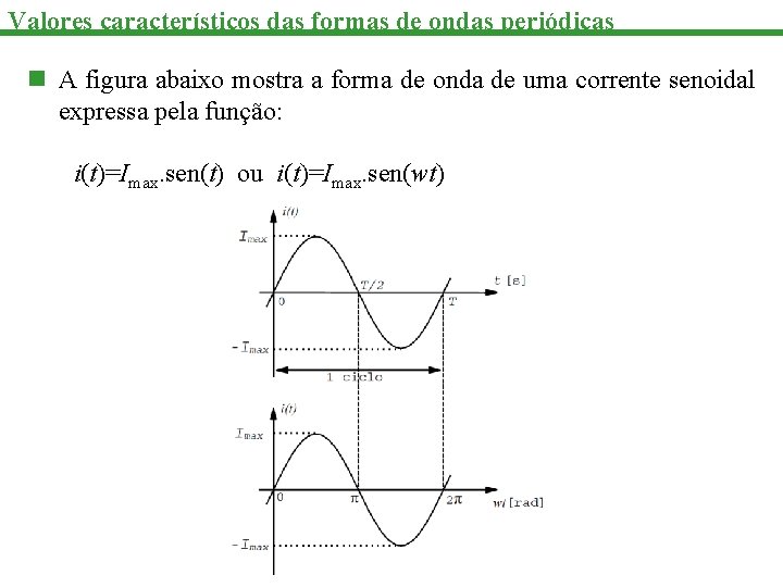 Valores característicos das formas de ondas periódicas n A figura abaixo mostra a forma