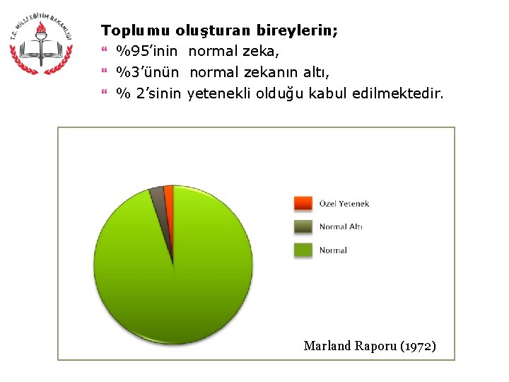 Toplumu oluşturan bireylerin; %95’inin normal zeka, %3’ünün normal zekanın altı, % 2’sinin yetenekli olduğu