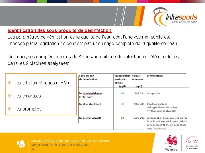 Identification des sous-produits de désinfection Les paramètres de vérification de la qualité de l’eau