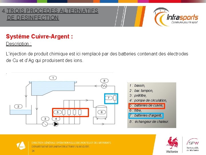 4. TROIS PROCEDES ALTERNATIFS DE DESINFECTION Système Cuivre-Argent : Description : L’injection de produit