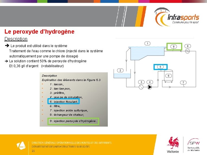 Le peroxyde d’hydrogène Description Le produit est utilisé dans le système Traitement de l’eau