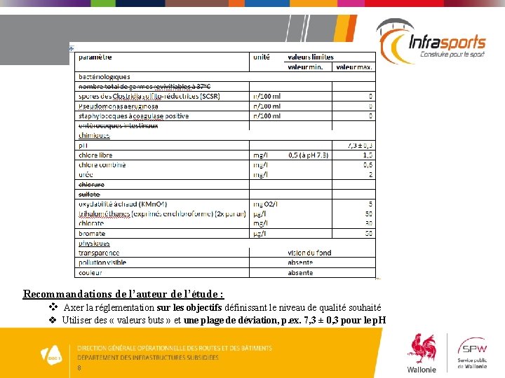 Recommandations de l’auteur de l’étude : v Axer la réglementation sur les objectifs définissant