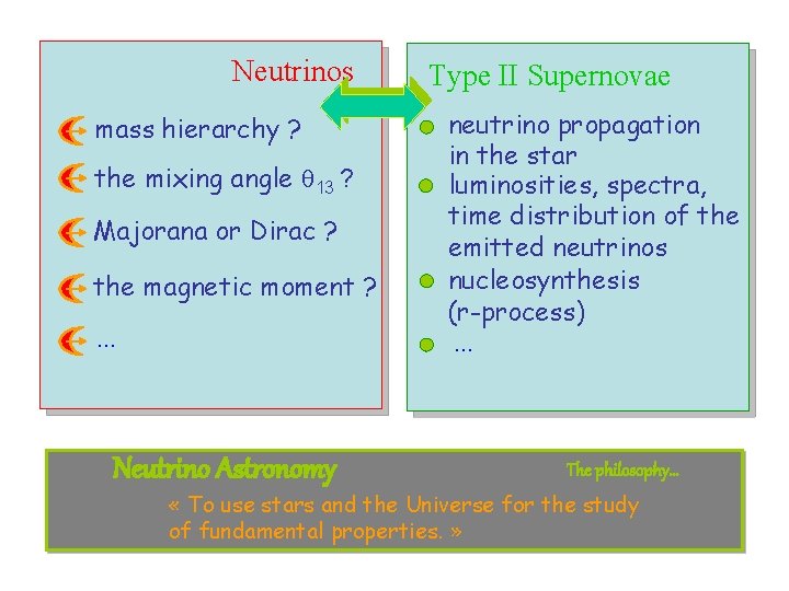 Neutrinos mass hierarchy ? the mixing angle q 13 ? Majorana or Dirac ?