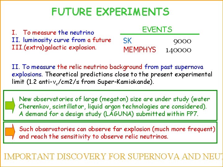 FUTURE EXPERIMENTS I. To measure the neutrino II. luminosity curve from a future III.
