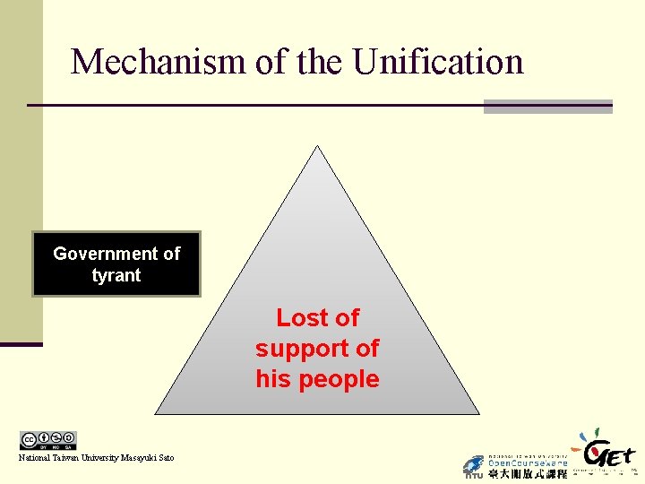Mechanism of the Unification Government of tyrant Lost of support of his people National