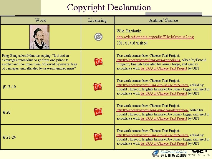 Copyright Declaration Work Licensing Author/ Source Wiki Hardouin http: //zh. wikipedia. org/wiki/File: Mencius 2.