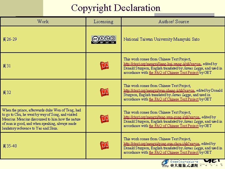 Copyright Declaration Work Licensing Author/ Source 頁26 -29 National Taiwan University Masayuki Sato 頁31