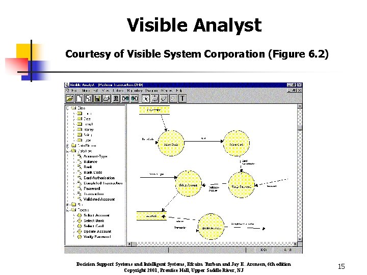 Visible Analyst Courtesy of Visible System Corporation (Figure 6. 2) Decision Support Systems and