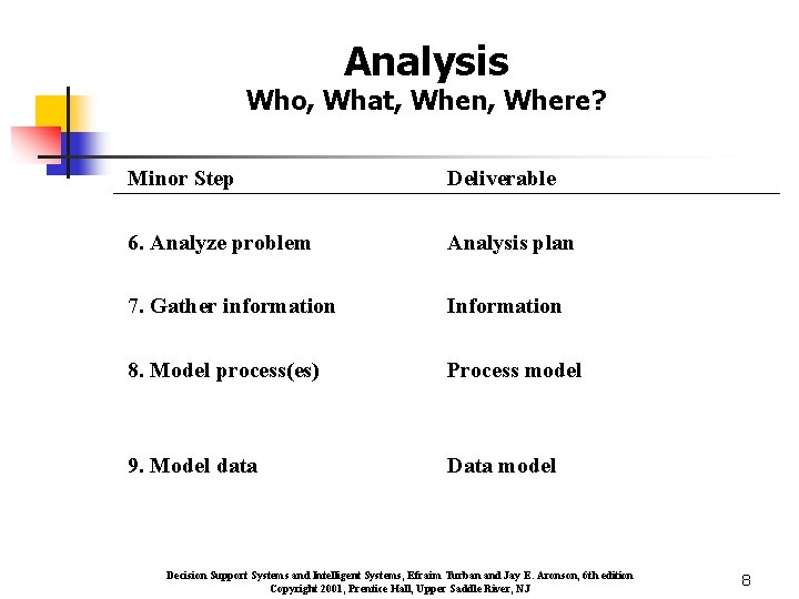 Analysis Who, What, When, Where? Minor Step Deliverable 6. Analyze problem Analysis plan 7.