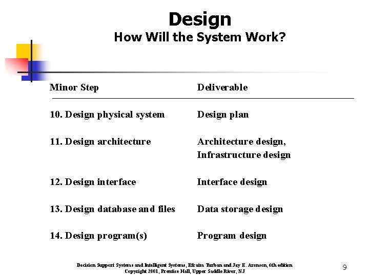 Design How Will the System Work? Minor Step Deliverable 10. Design physical system Design