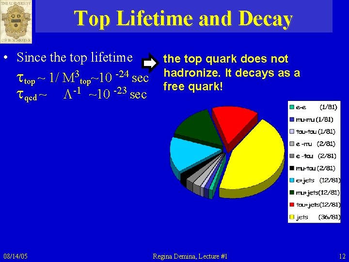 Top Lifetime and Decay • Since the top lifetime top ~ 1/ M 3 Top Lifetime and Decay • Since the top lifetime top ~ 1/ M 3