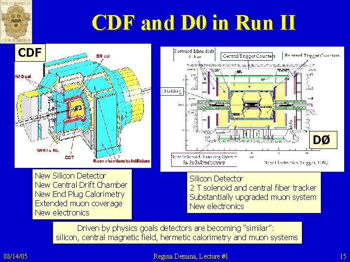 CDF and D 0 in Run II CDF DØ New Silicon Detector New Central CDF and D 0 in Run II CDF DØ New Silicon Detector New Central