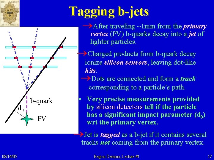 Tagging b-jets ®After traveling ~1 mm from the primary vertex (PV) b-quarks decay into Tagging b-jets ®After traveling ~1 mm from the primary vertex (PV) b-quarks decay into