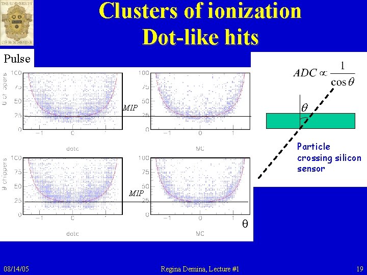 Clusters of ionization Dot-like hits Pulse q MIP Particle crossing silicon sensor MIP q Clusters of ionization Dot-like hits Pulse q MIP Particle crossing silicon sensor MIP q