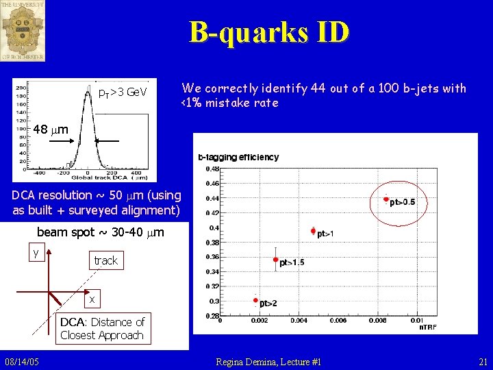 B-quarks ID p. T>3 Ge. V We correctly identify 44 out of a 100 B-quarks ID p. T>3 Ge. V We correctly identify 44 out of a 100