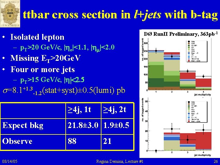 ttbar cross section in l+jets with b-tag DØ Run. II Preliminary, 363 pb-1 • ttbar cross section in l+jets with b-tag DØ Run. II Preliminary, 363 pb-1 •