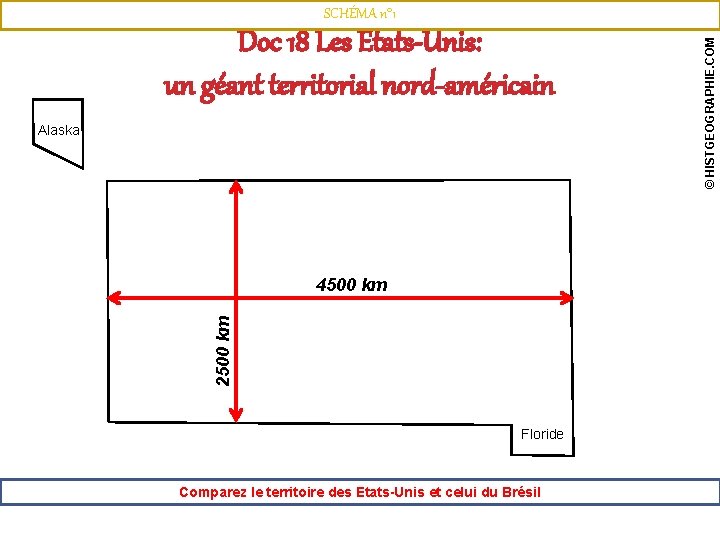 SCHÉMA n° 1 © HISTGEOGRAPHIE. COM Doc 18 Les Etats-Unis: un géant territorial nord-américain