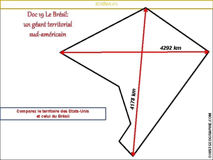 SCHÉMA n° 2 HISTGEOGRAPHIE. COM 4178 km Comparez le territoire des Etats-Unis et celui