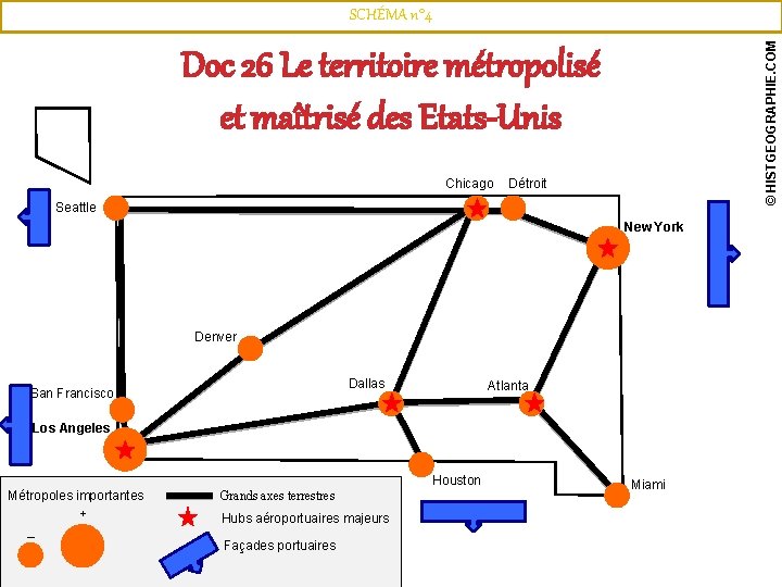 © HISTGEOGRAPHIE. COM SCHÉMA n° 4 Doc 26 Le territoire métropolisé et maîtrisé des