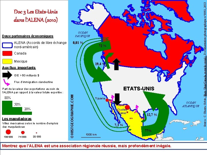 OCEAN PACIFIQUE Deux partenaires économiques ALENA (Accords de libre échange nord-américain) 0, 01 %