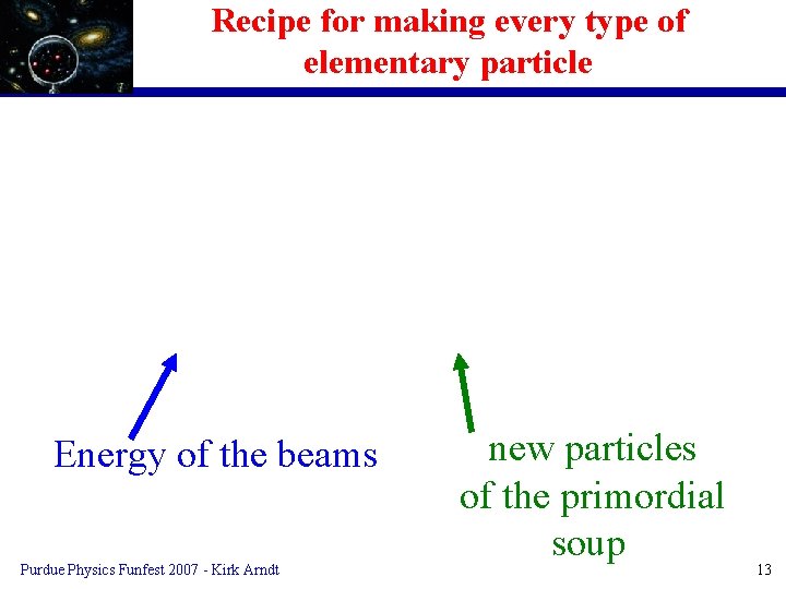 Recipe for making every type of elementary particle Energy of the beams Purdue Physics