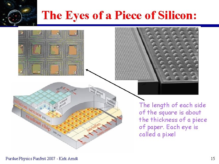 The Eyes of a Piece of Silicon: The length of each side of the