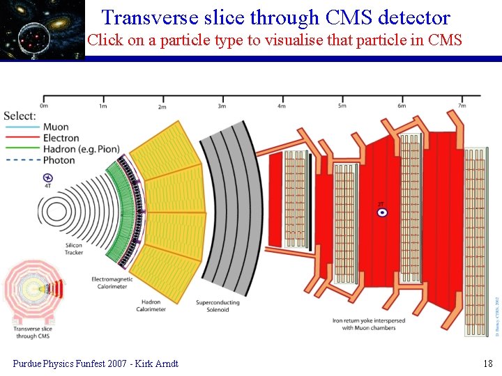 Transverse slice through CMS detector Click on a particle type to visualise that particle