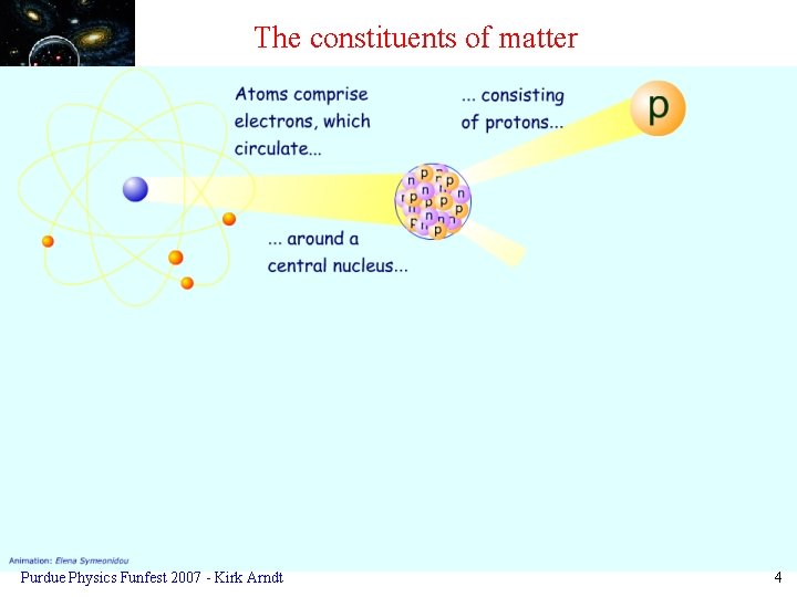 The constituents of matter Click here to view animation Purdue Physics Funfest 2007 -