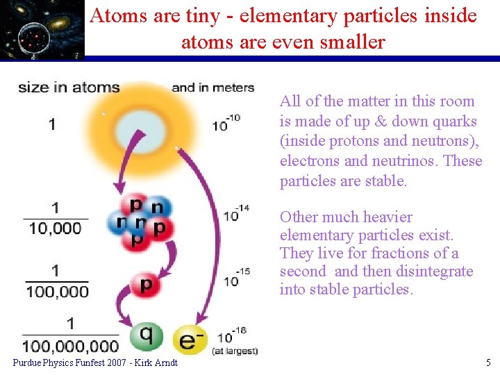 Atoms are tiny - elementary particles inside atoms are even smaller All of the