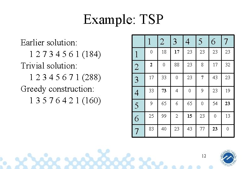 Example: TSP Earlier solution: 1 2 7 3 4 5 6 1 (184) Trivial
