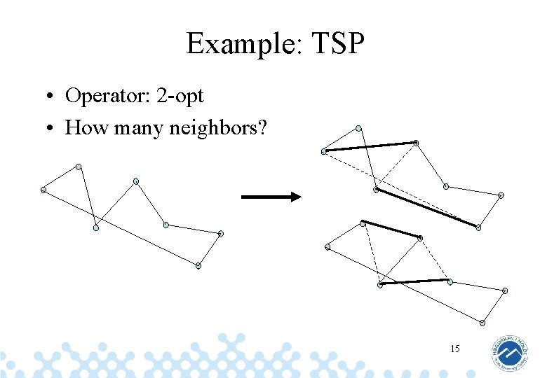 Example: TSP • Operator: 2 -opt • How many neighbors? 15 