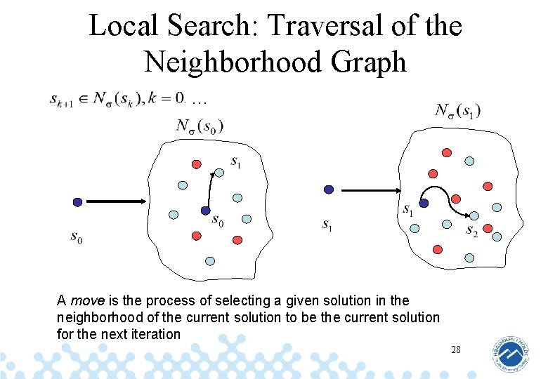 Local Search: Traversal of the Neighborhood Graph … A move is the process of