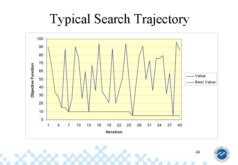 Typical Search Trajectory 49 