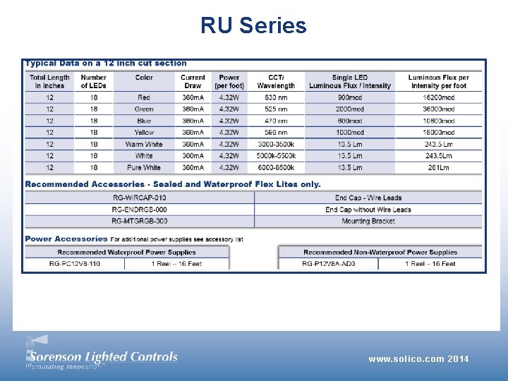 RU Series www. solico. com 2014 