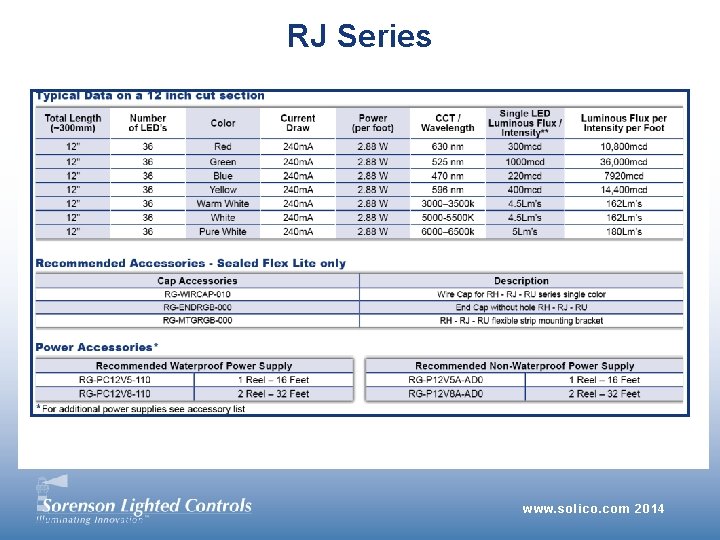 RJ Series www. solico. com 2014 