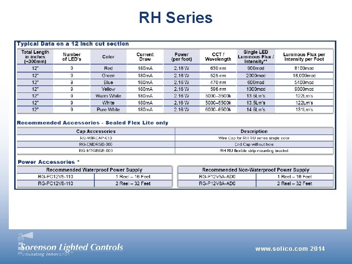 RH Series www. solico. com 2014 