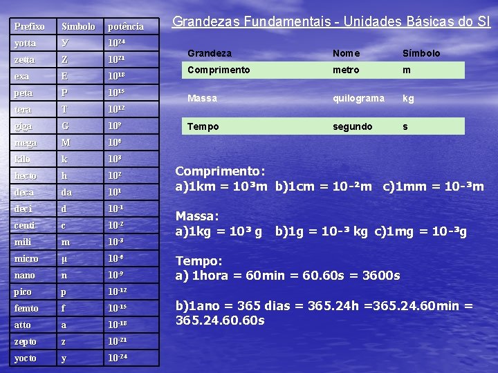 Prefixo Símbolo potência yotta У 1024 zetta Z 1021 exa E 1018 peta P