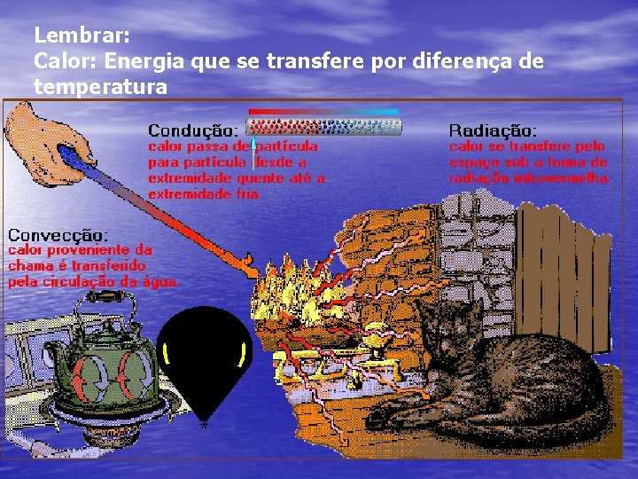 Lembrar: Calor: Energia que se transfere por diferença de temperatura 