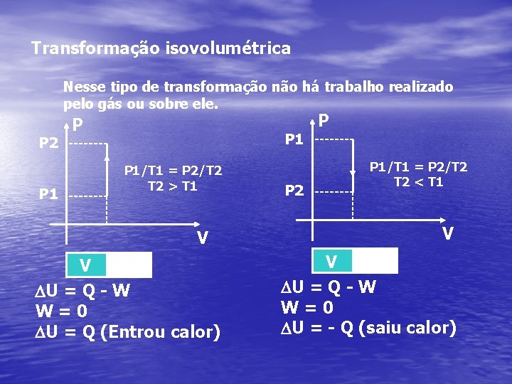 Transformação isovolumétrica Nesse tipo de transformação não há trabalho realizado pelo gás ou sobre