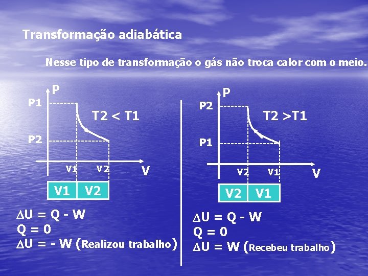 Transformação adiabática Nesse tipo de transformação o gás não troca calor com o meio.