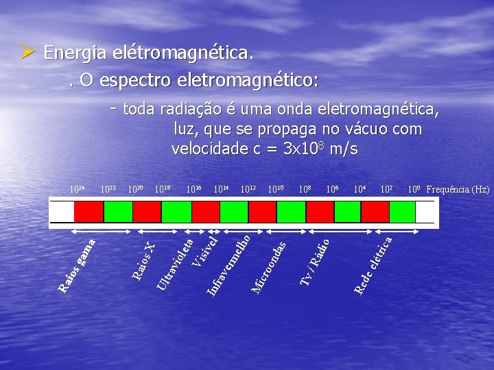 Ø Energia elétromagnética. . O espectro eletromagnético: - toda radiação é uma onda eletromagnética,