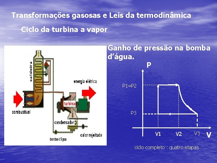 Transformações gasosas e Leis da termodinâmica Ciclo da turbina a vapor Ganho de pressão