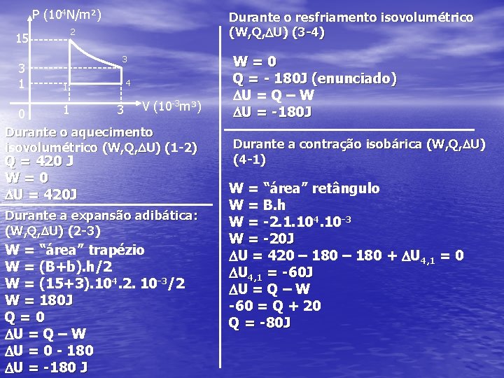 P (104 N/m²) 2 15 3 1 Durante o resfriamento isovolumétrico (W, Q, U)