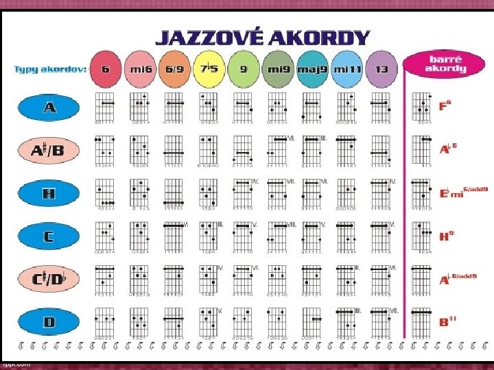 Jazzové akordy 